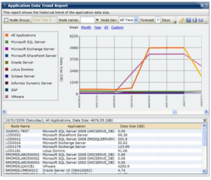 Pour mettre en place un PRA mondial, la Perla a choisi Arcserve Backup