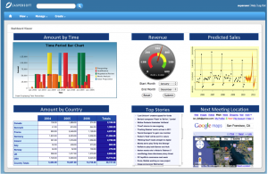 Jaspersoft veut séduire les fournisseurs PaaS avec sa suite analytique Open Source