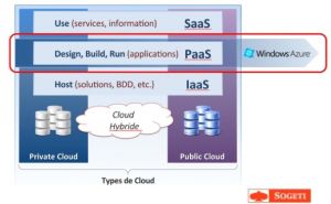 Sogeti accompagne ses clients dans le cloud Windows Azure