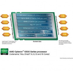 AMD cible le cloud avec ses puces Opteron 4300 et 3300