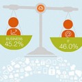 Les directions opérationnelles, instigatrices du cloud