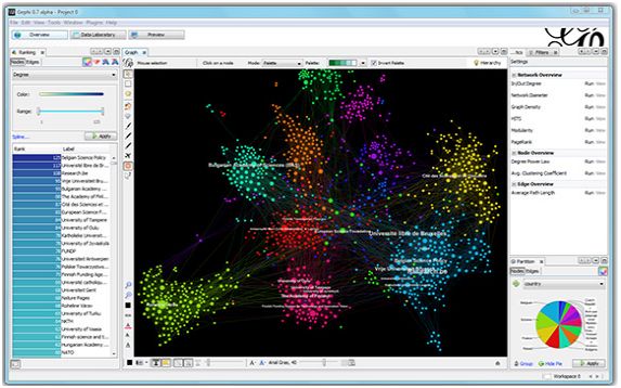 Gephi