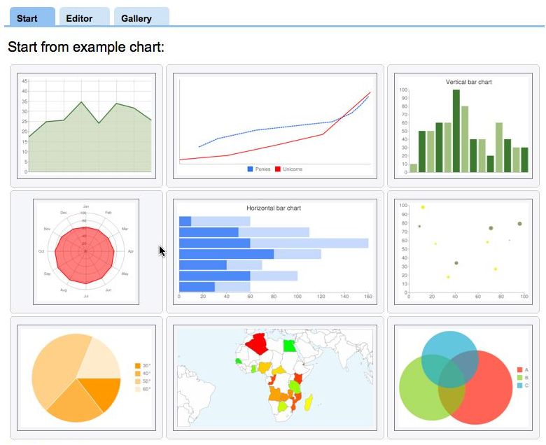 Google Chart Tools