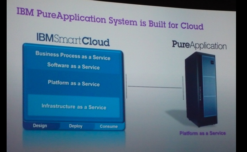 IBM PureApplication System est conçu pour le cloud